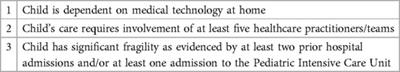 Trust of inpatient physicians among parents of children with medical complexity: a qualitative study